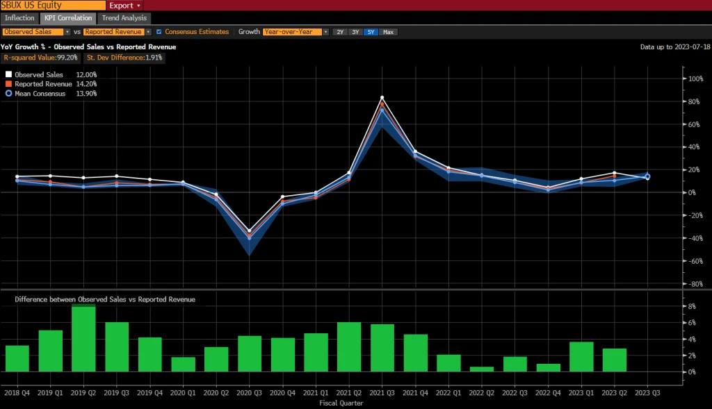 Bloomberg Makes Alternative Data Accessible Alongside Traditional ...