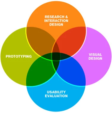 Feature Discoverability Bloomberg UX Expert Bonnie John Discusses Discoverability | Bloomberg LP