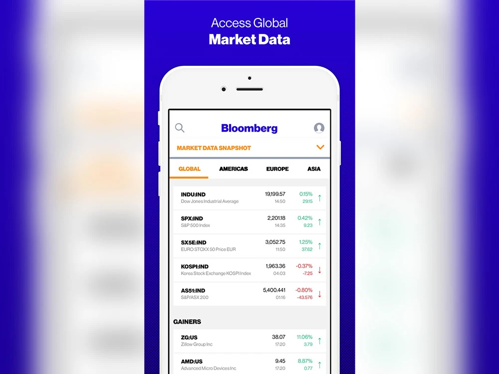 Another important feature is being able to access global market data using the "Market Data Snapshot" tool.