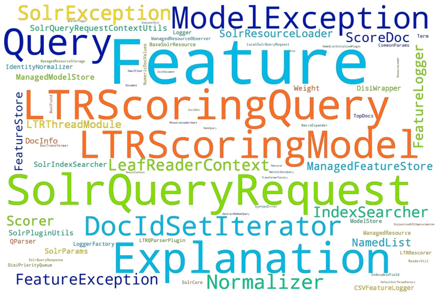 This word cloud shows the classes used by the Learning-to-Rank plug-in; the more frequently a class is mentioned in the code, the more prominent its visualization.