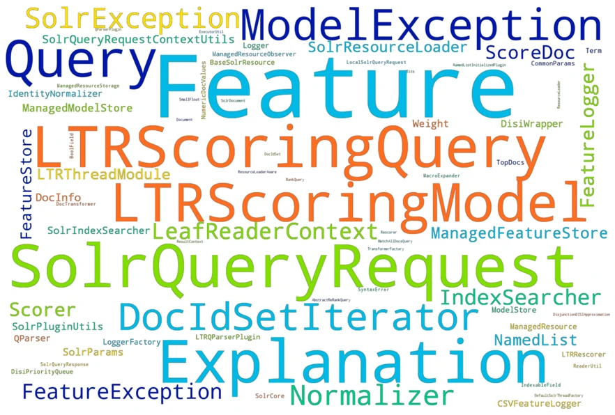 LTR word cloud – cropped version This word cloud shows the classes used by the Learning-to-Rank plug-in; the more frequently a class is mentioned in the code, the more prominent its visualization.