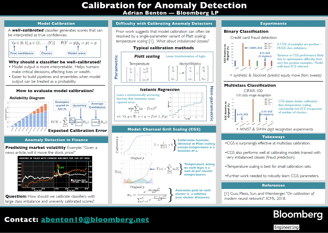 A poster of Calibration for Anomaly Detection, by Adrian Benton at Bloomberg LP. The poster looks at model calibration, anomaly detection in finance, the difficulty with calibrating anomaly detectors, using charcoal grill scaling as a model, along with experiments and takeaways.