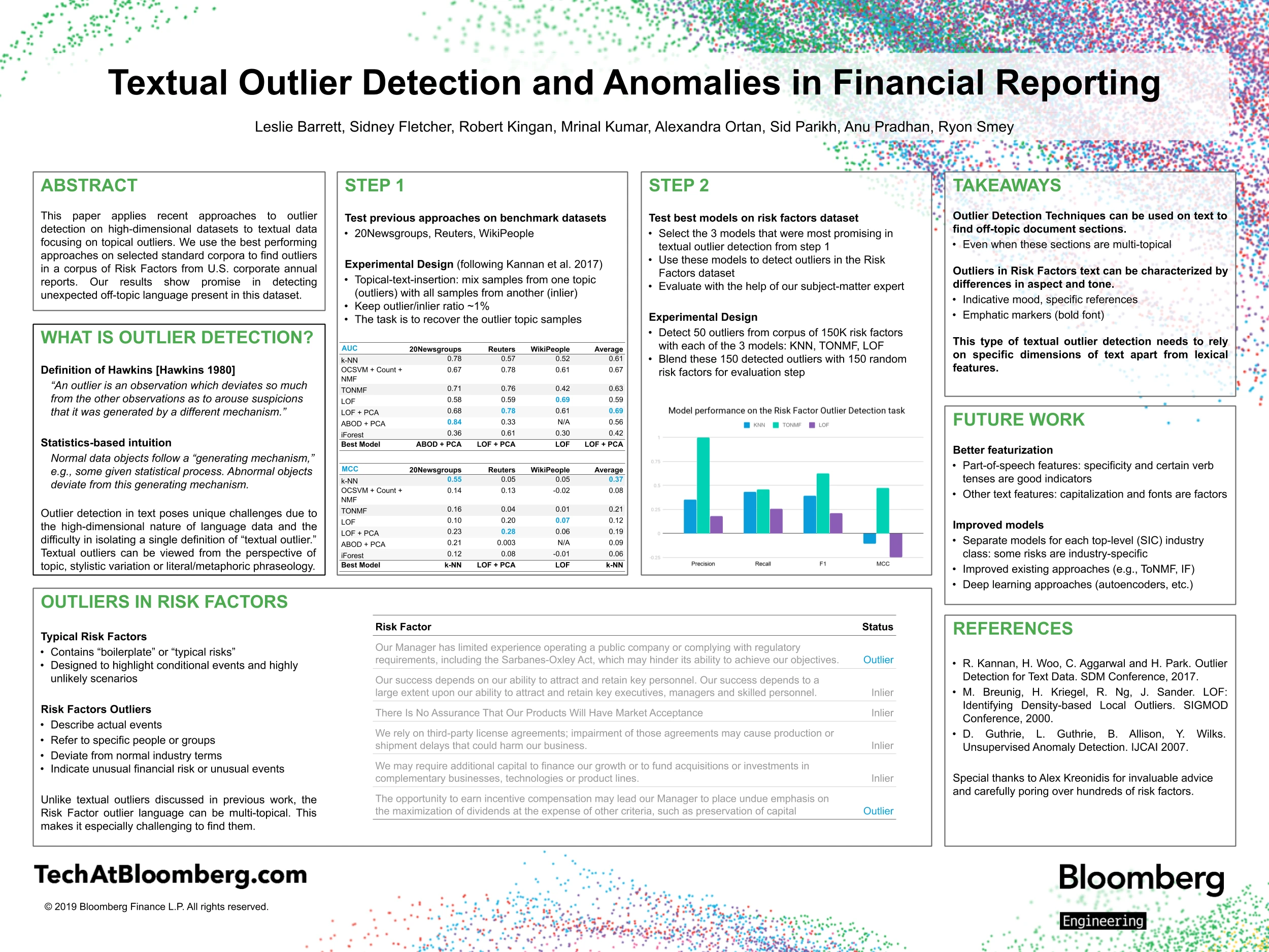 KDD Poster A poster for Textual Outlier Detection and Anomalies in Financial Reporting, which details two steps it took, along with its abstract, what outlier detection is, outliers in its risk factors, takeaways, future work, and references.