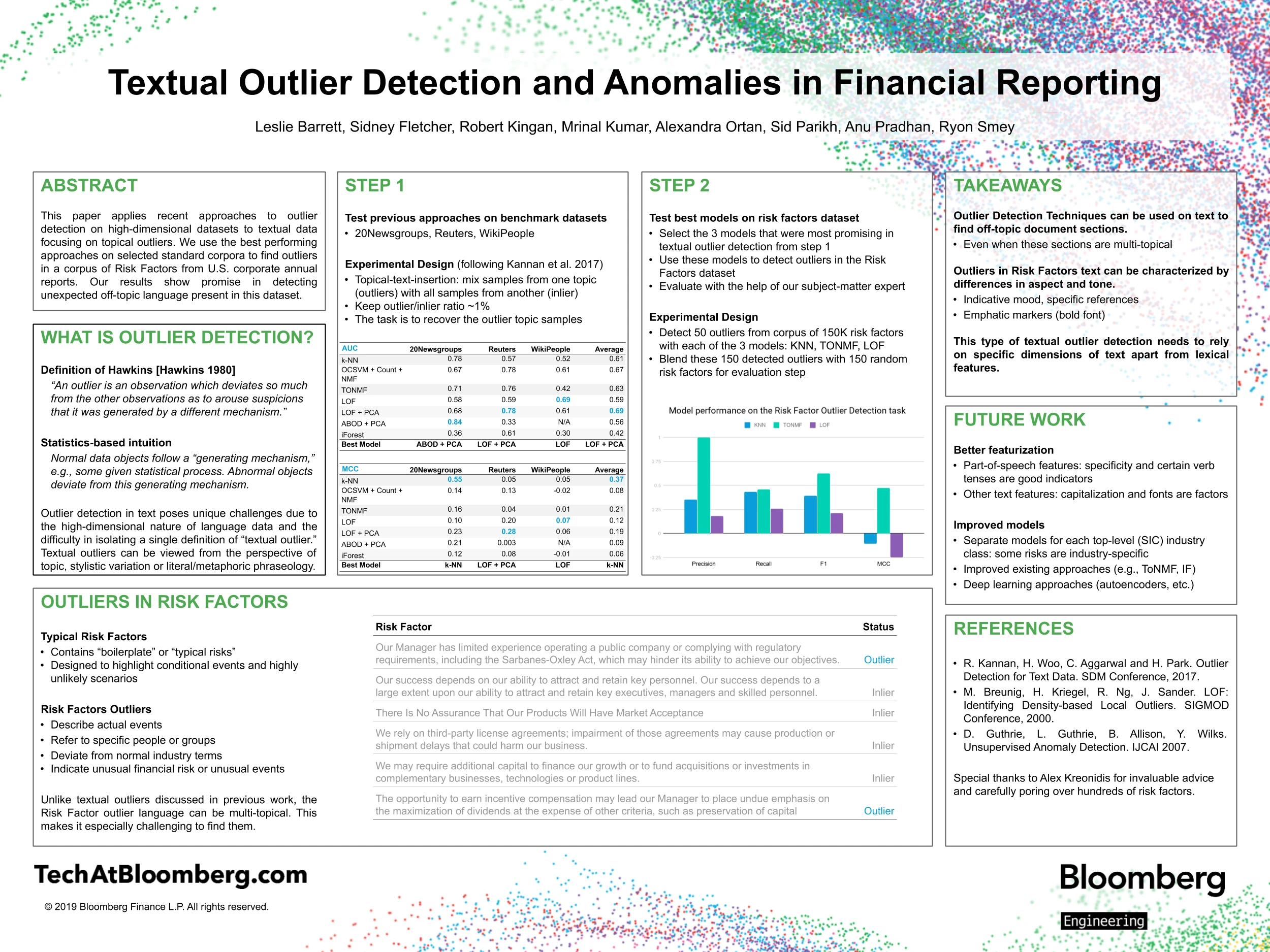 A poster for Textual Outlier Detection and Anomalies in Financial Reporting, which details two steps it took, along with its abstract, what outlier detection is, outliers in its risk factors, takeaways, future work, and references.