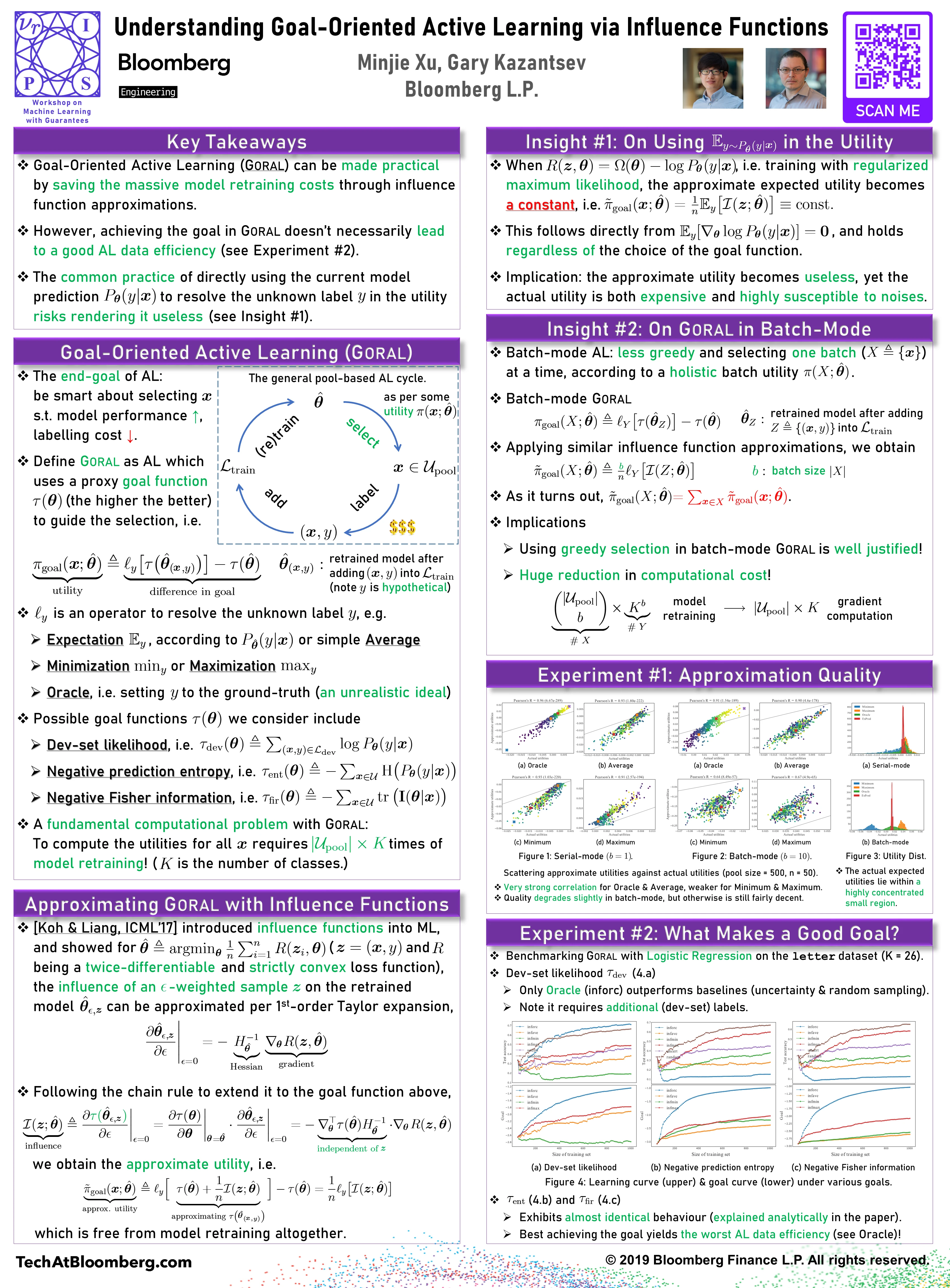Gary Kazantsev presented this poster on behalf of corresponding author Minjie Xu during the poster session of the NeurIPS 2019 Workshop on Machine Learning with Guarantees (click on the image to download a PDF of the poster).