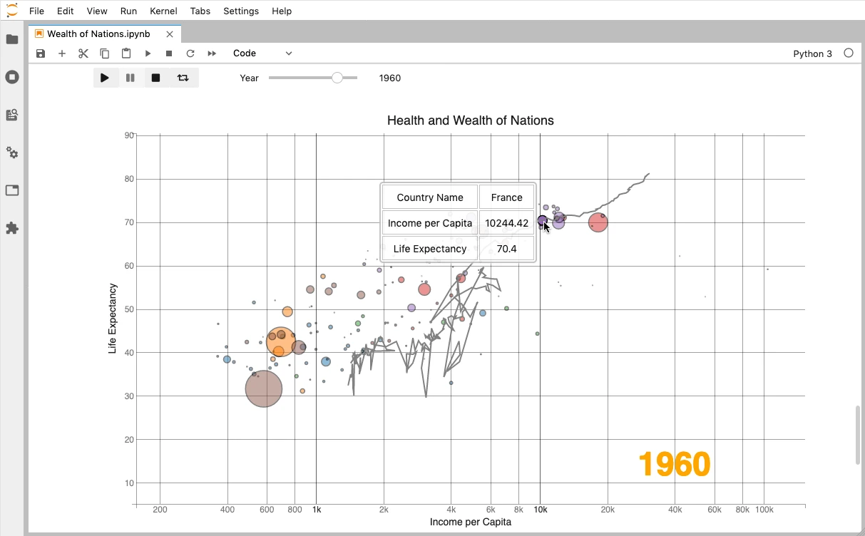 An example bqplot open source software chat looking at wealth of nations versus life expectancy.