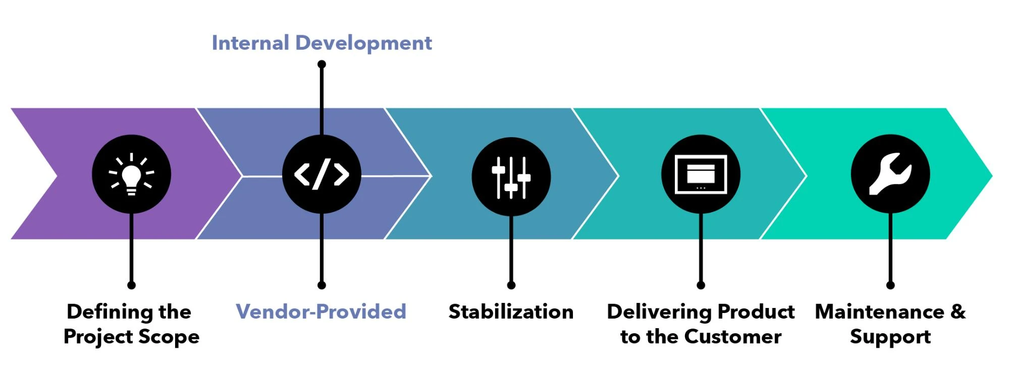 PSF-image3 Third-party software vendor accepts the responsibility for quality assurance