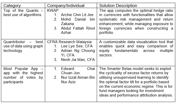 table3
