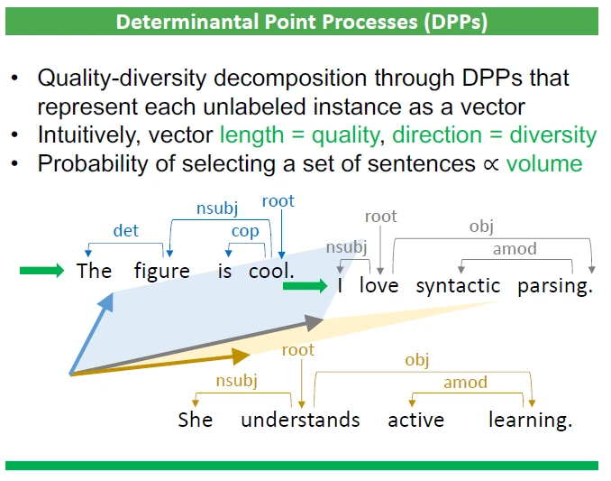 Determinantal-Point-Processes-DPPs Determinantal Point Processes (DPPs)