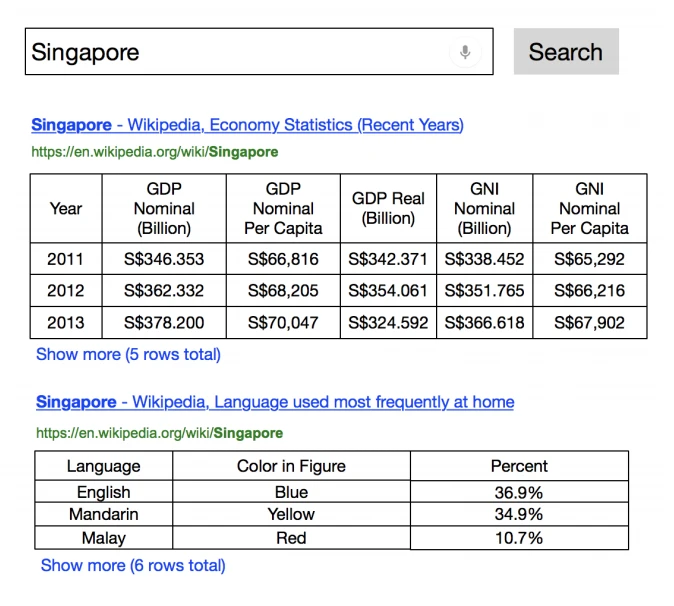 WTR-sample-image Image illustrating ad hoc table retrieval