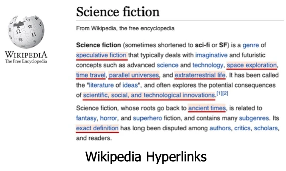 Wikipedia Hyperlinks