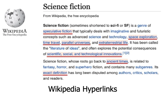 Wikipedia-Hyperlinks Wikipedia Hyperlinks