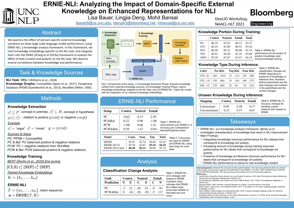 deelio_poster_final The poster that will be presented during Poster Session B duing the Deep Learning Inside Out (DeeLIO) Workshop on Thursday, June 10, 2021.
