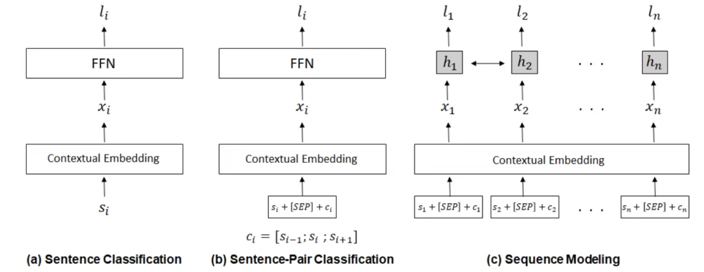 New formulation and models that aid in learning better representation of context for predicting citation worthiness of sentences