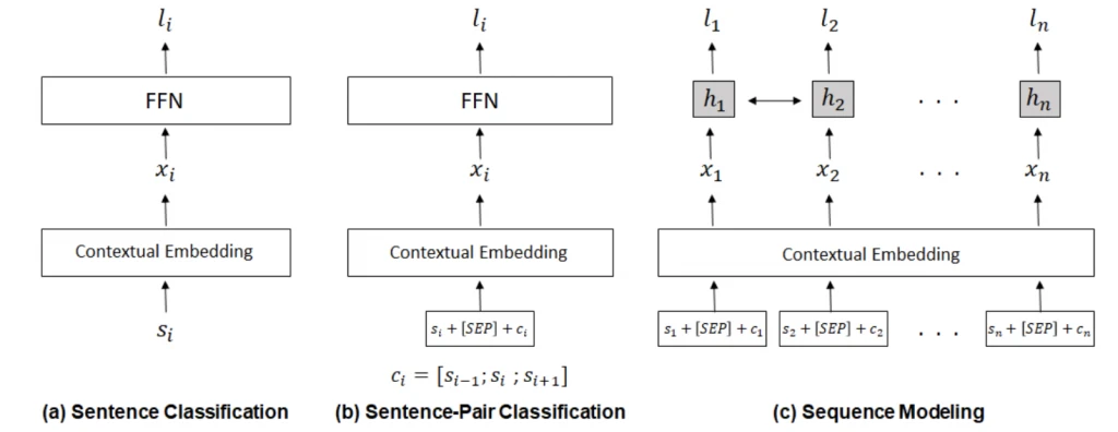 image1 New formulation and models that aid in learning better representation of context for predicting citation worthiness of sentences