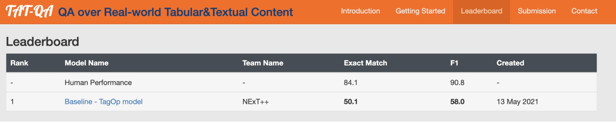 image1 Snapshot of the TAT-QA leaderboard