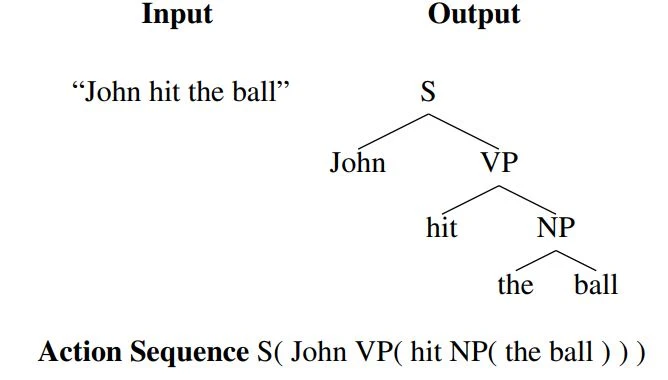 image4 Example structured prediction task for active imitation learning