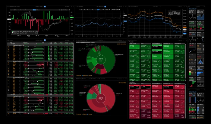 Image 3: Example of a Bloomberg Terminal Launchpad screen showing the system’s default color scheme. Red colors are associated with “down” market status and green colors are associated with “up” market status.