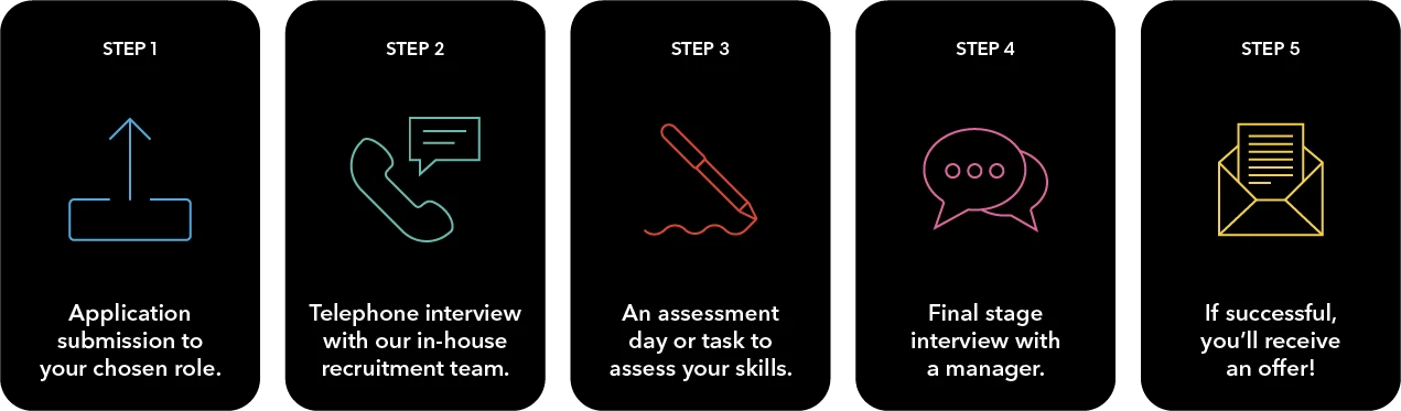 Apprenticeship_Application_Steps_Final-02