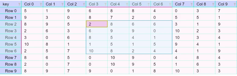 image2 Sample data grid