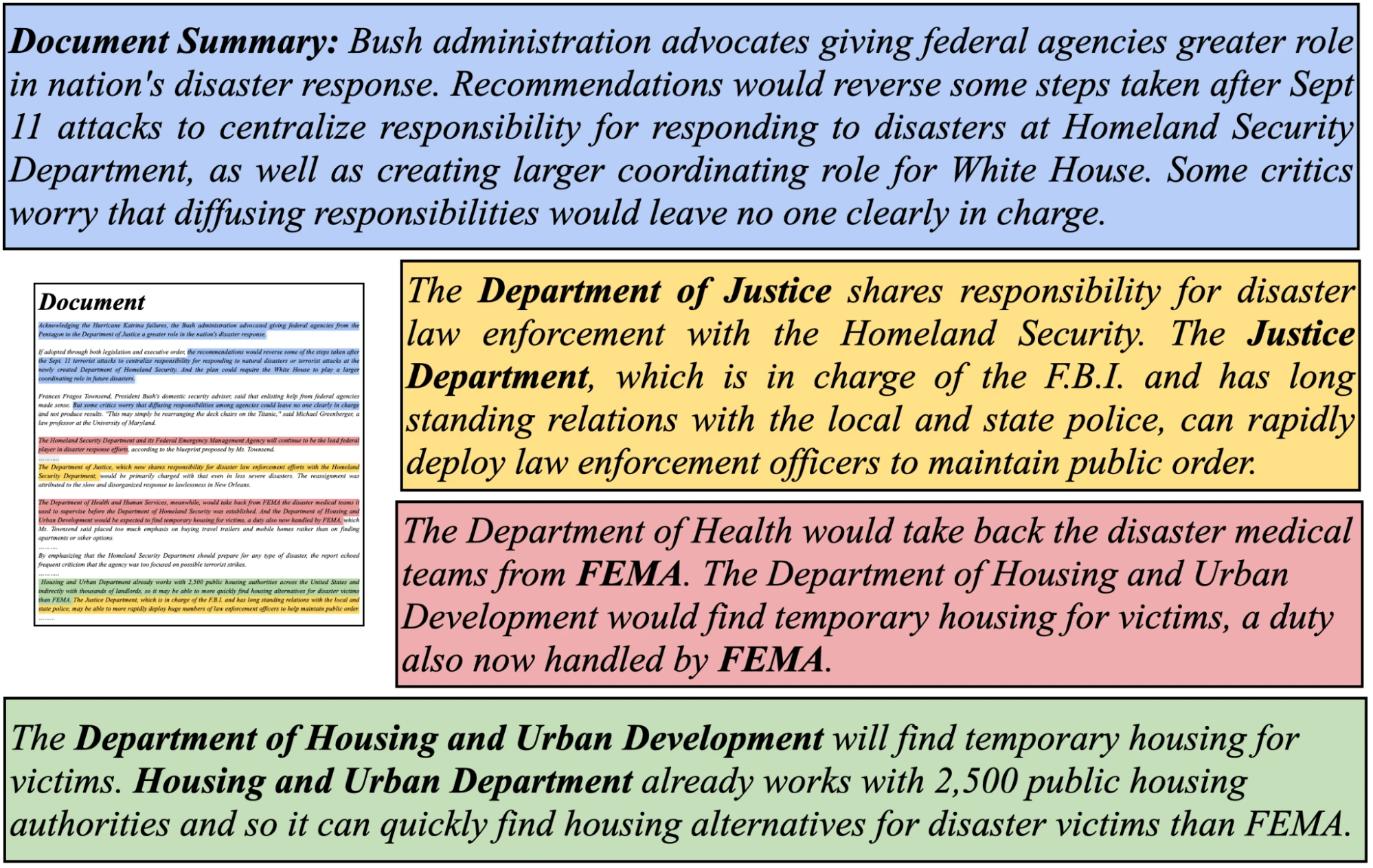 An example of a generic summary (blue), with three entity-centric summaries generated from the same original news article from the EntSUM dataset, each focusing on specific entities in bold.