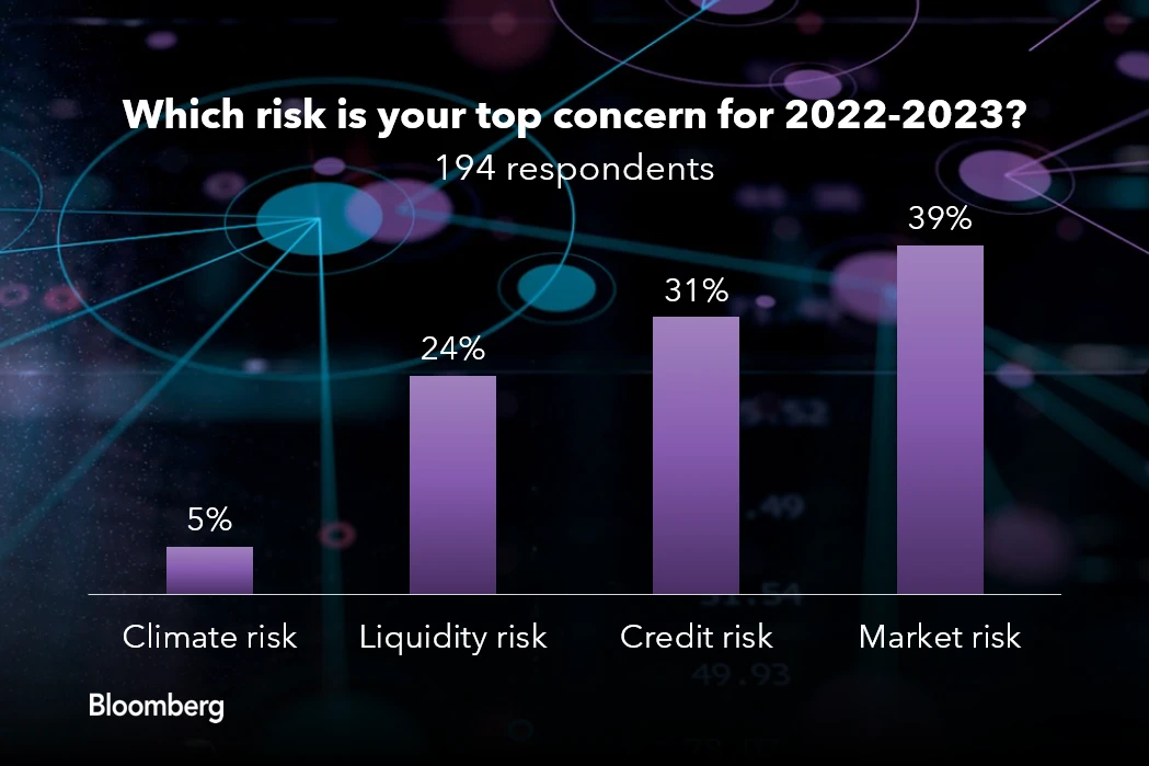 Bloomberg-Risk-Survey-2022