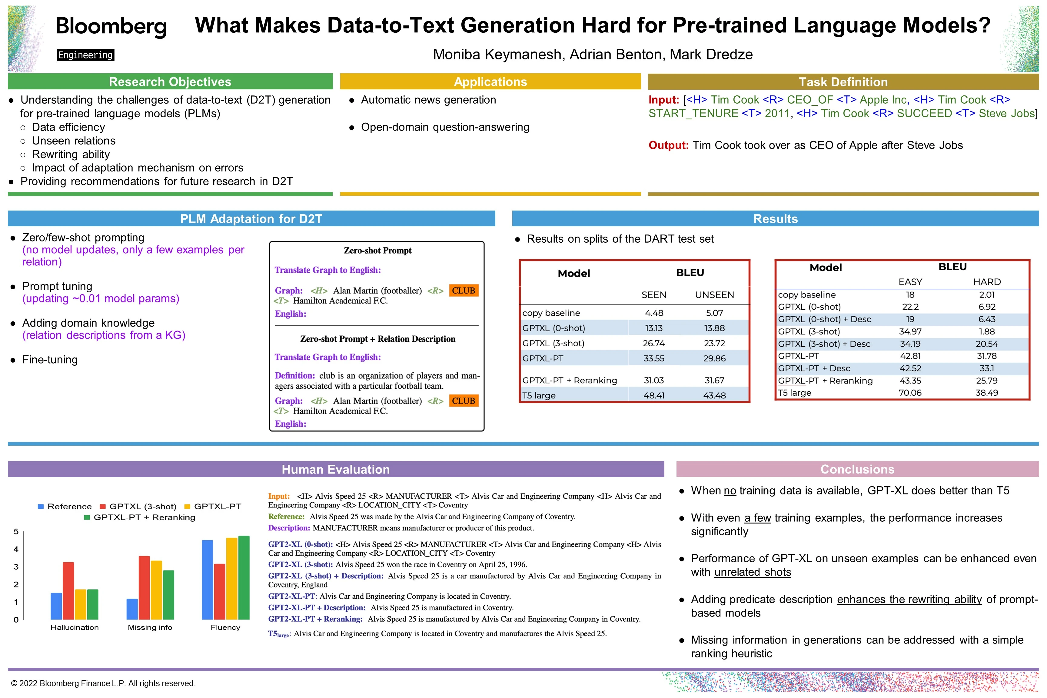 GEM-2022-Poster Image of the poster for the paper "What Makes Data-to-Text Generation Hard for Pretrained Language Models?" that Moniba Keymanesh, Adrian Benton & Mark Dredze are presenting during the virtual poster session in the 2nd Generation, Evaluation & Metrics (GEM) Workshop at EMNLP 2022 on Wednesday, December 7, 2022.