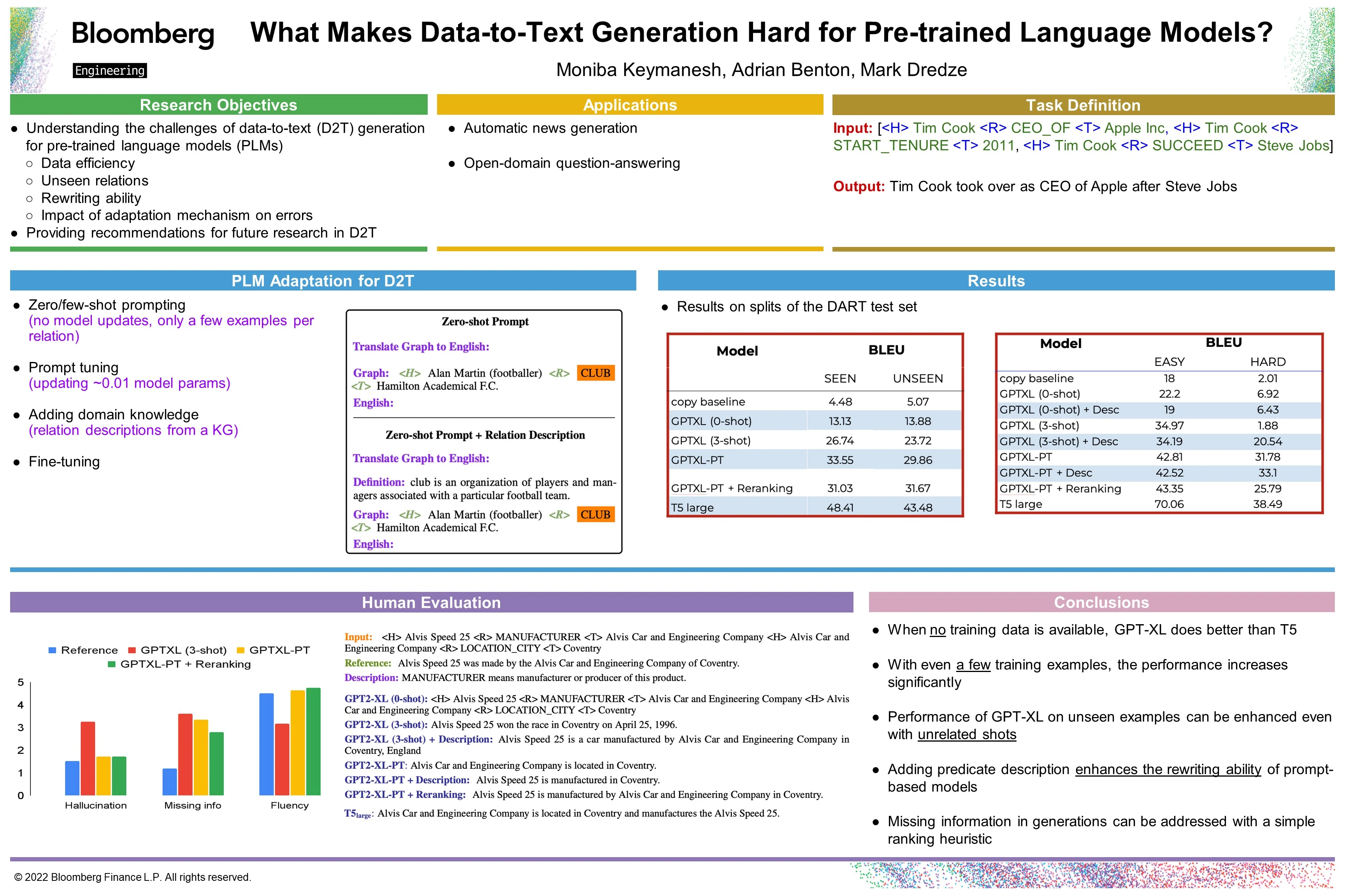 Image of the poster for the paper "What Makes Data-to-Text Generation Hard for Pretrained Language Models?" that Moniba Keymanesh, Adrian Benton & Mark Dredze are presenting during the virtual poster session in the 2nd Generation, Evaluation & Metrics (GEM) Workshop at EMNLP 2022 on Wednesday, December 7, 2022.