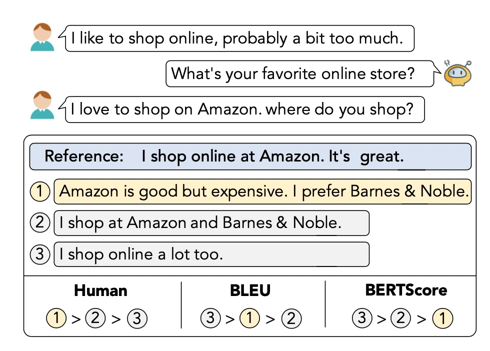 image1 Figure A. An example illustrating the one-to-many nature of open-domain dialogues.