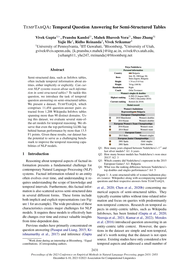 2023.emnlp-main.149-TempTabQA_Page_01 Front page of EMNLP 2023 paper "TEMPTABQA: Temporal Question Answering for Semi-Structured Tables"