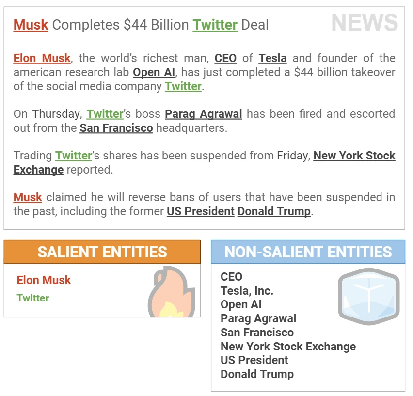 image1 An example of a document with salient and non-salient entities. Entity mentions are highlighted in text.