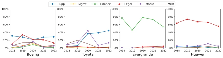 image4 Risk distribution for companies in different industries