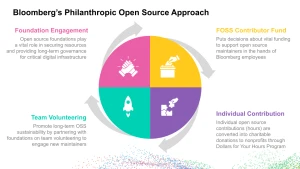 Copy-of-Single-Slide-FINAL-Open-Source-Summit-NA