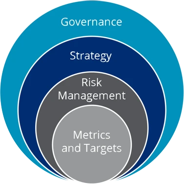ourWork metrics and ttargets, risk management, strategy, governance