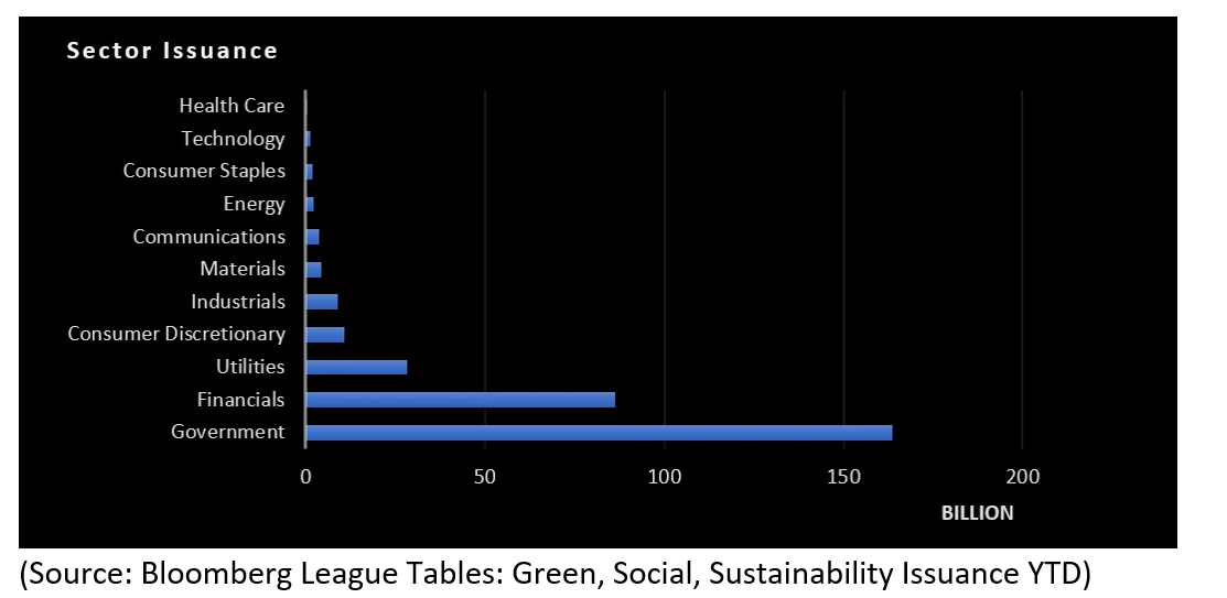 Greenium Examples German green bonds achieve elusive greenium - only just | Insights ...