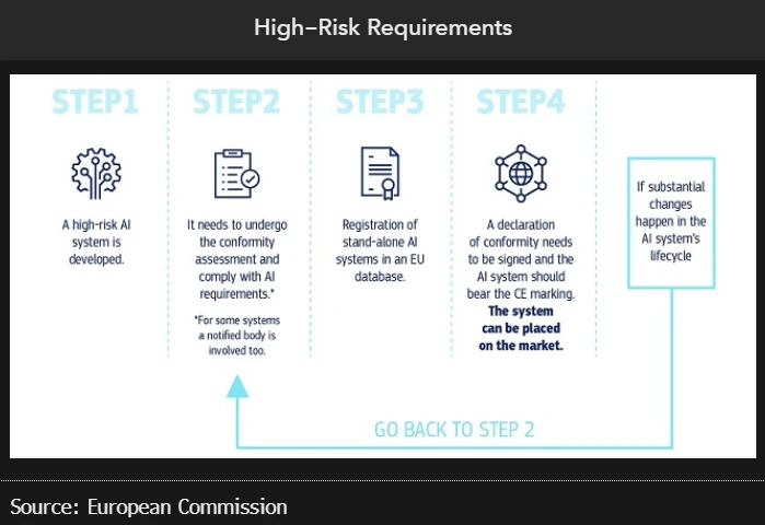 EU AI-rule proposal could clip ChatGPT's wings, but likely won't ...