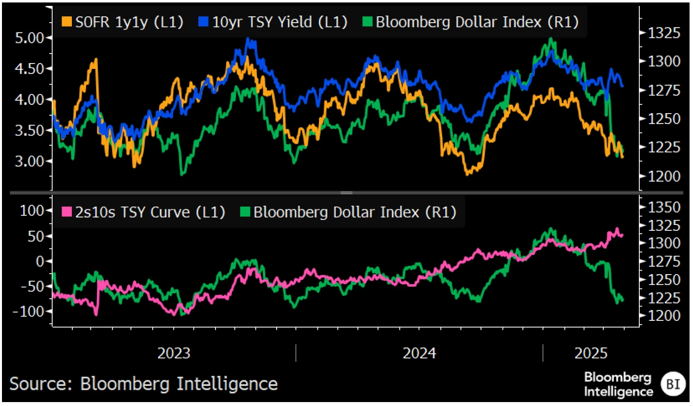 Us Rates Bloomberg Function May US rates outlook: Fed won't quell volatility | Insights | Bloomberg ...