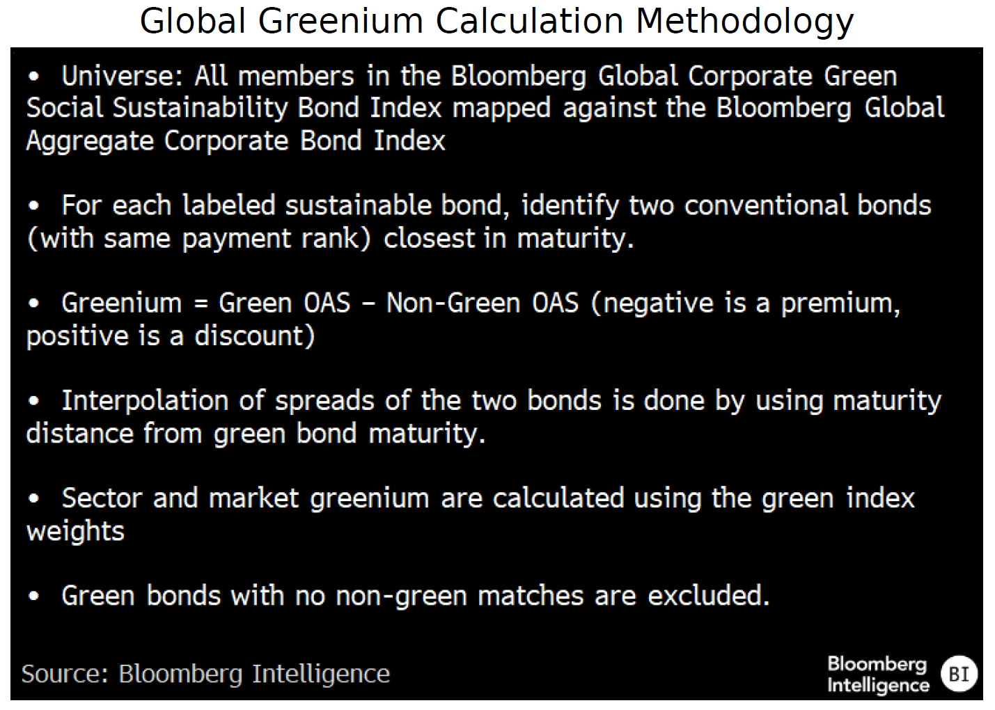 Greenium Examples Sustainable debt 1Q: Premium improves despite tariffs | Insights ...