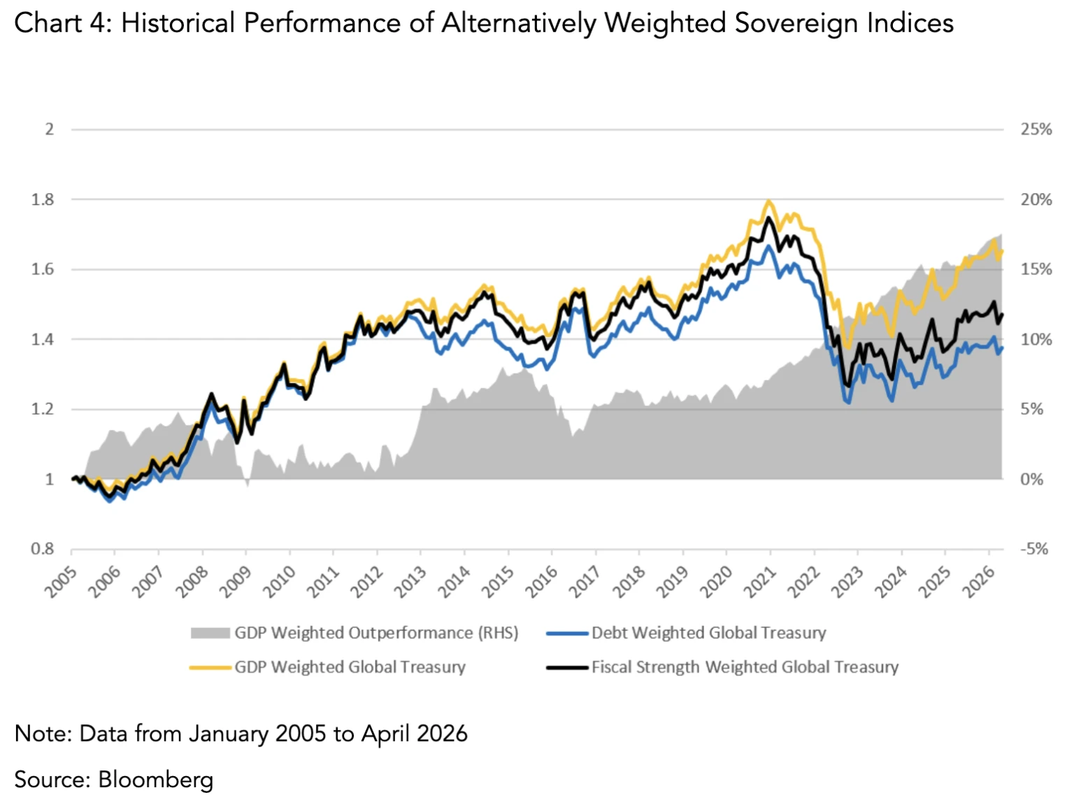 Bloomberg For Fixed Income Rethinking sovereign fixed income | Insights | Bloomberg Professional ...