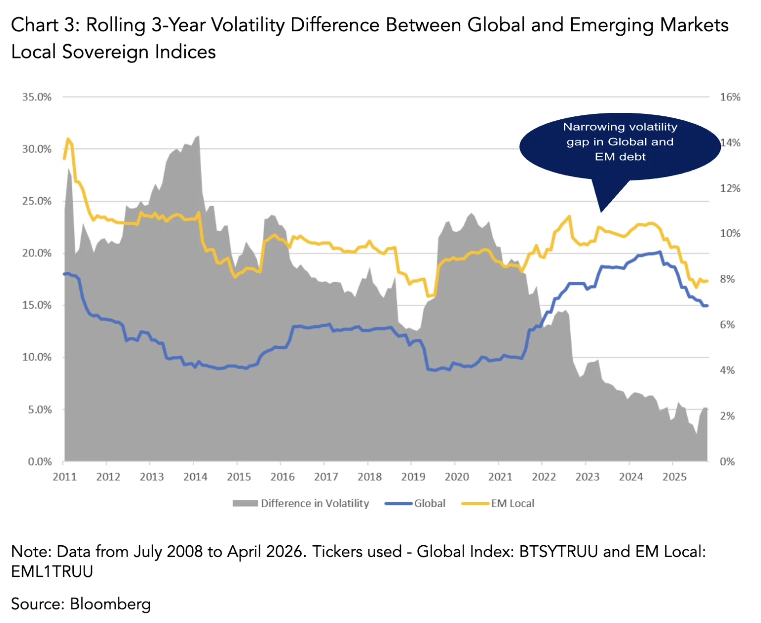 Bloomberg For Fixed Income Rethinking sovereign fixed income | Insights | Bloomberg Professional ...
