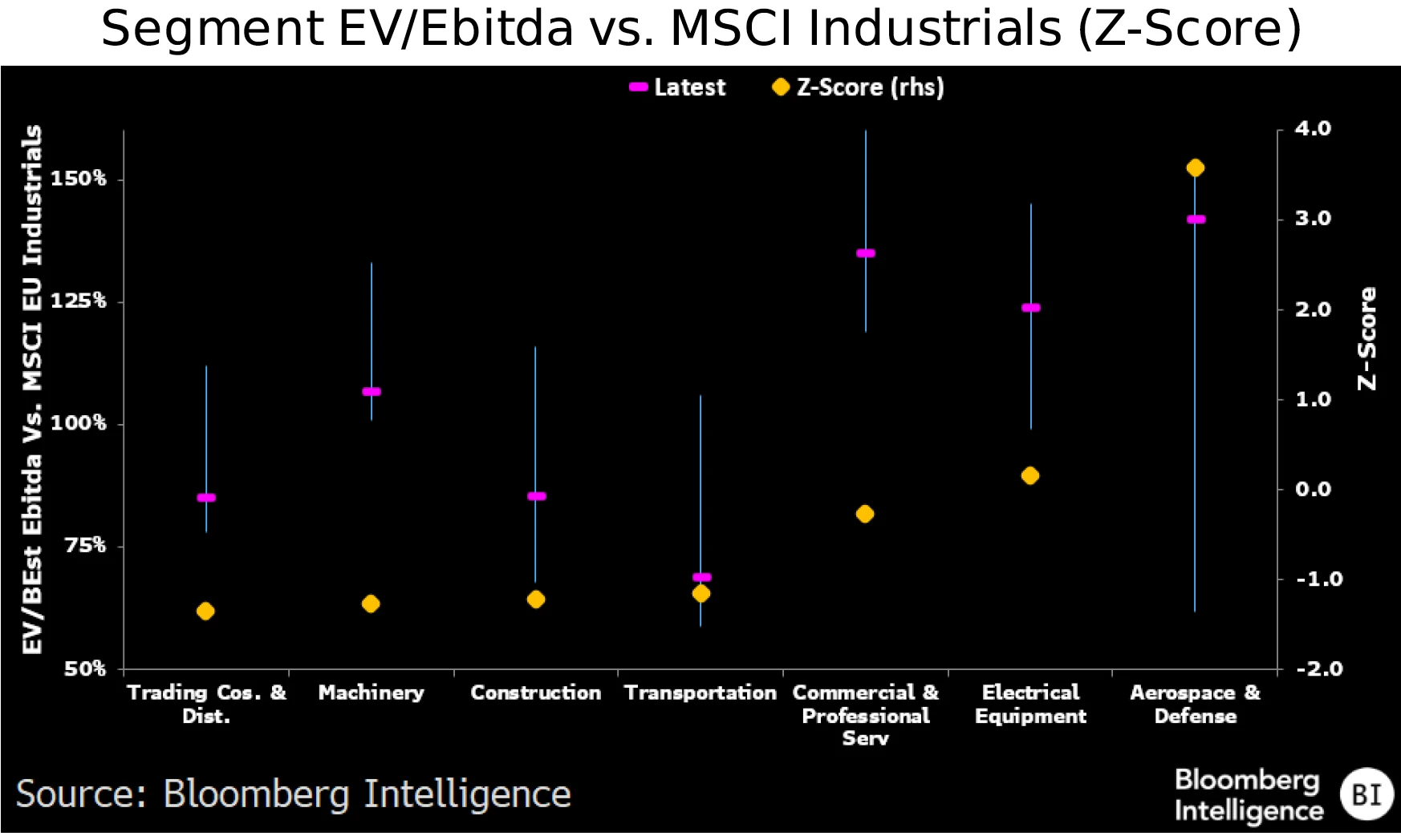 Msci Score European industrials trading at a premium for a reason | Insights ...