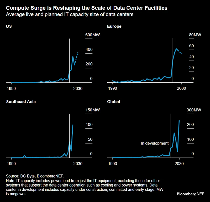 Surging Computing Power AI data centers fuel quicker growth in power demand | Insights ...