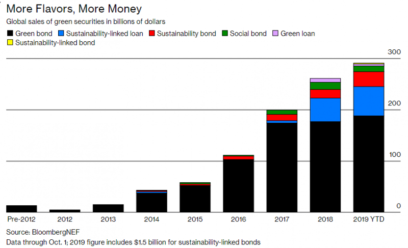 more flavors,more money
