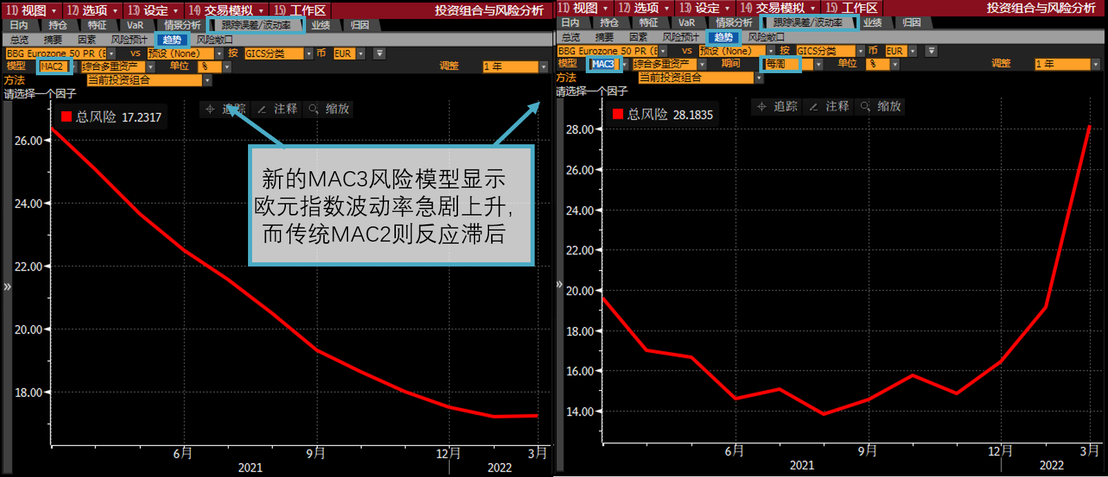高频风险因子模型在俄乌冲突期间展现价值| 彭博Bloomberg | 中国彭博Bloomberg | 中国