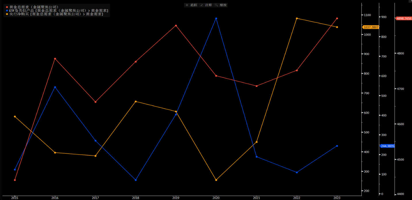 彭博2024 Q1全球宏观及贵金属市场回顾：金价坚挺，但“没有哪一种资产会无休止地上涨” | 彭博Bloomberg | 中国彭博Bloomberg  | 中国
