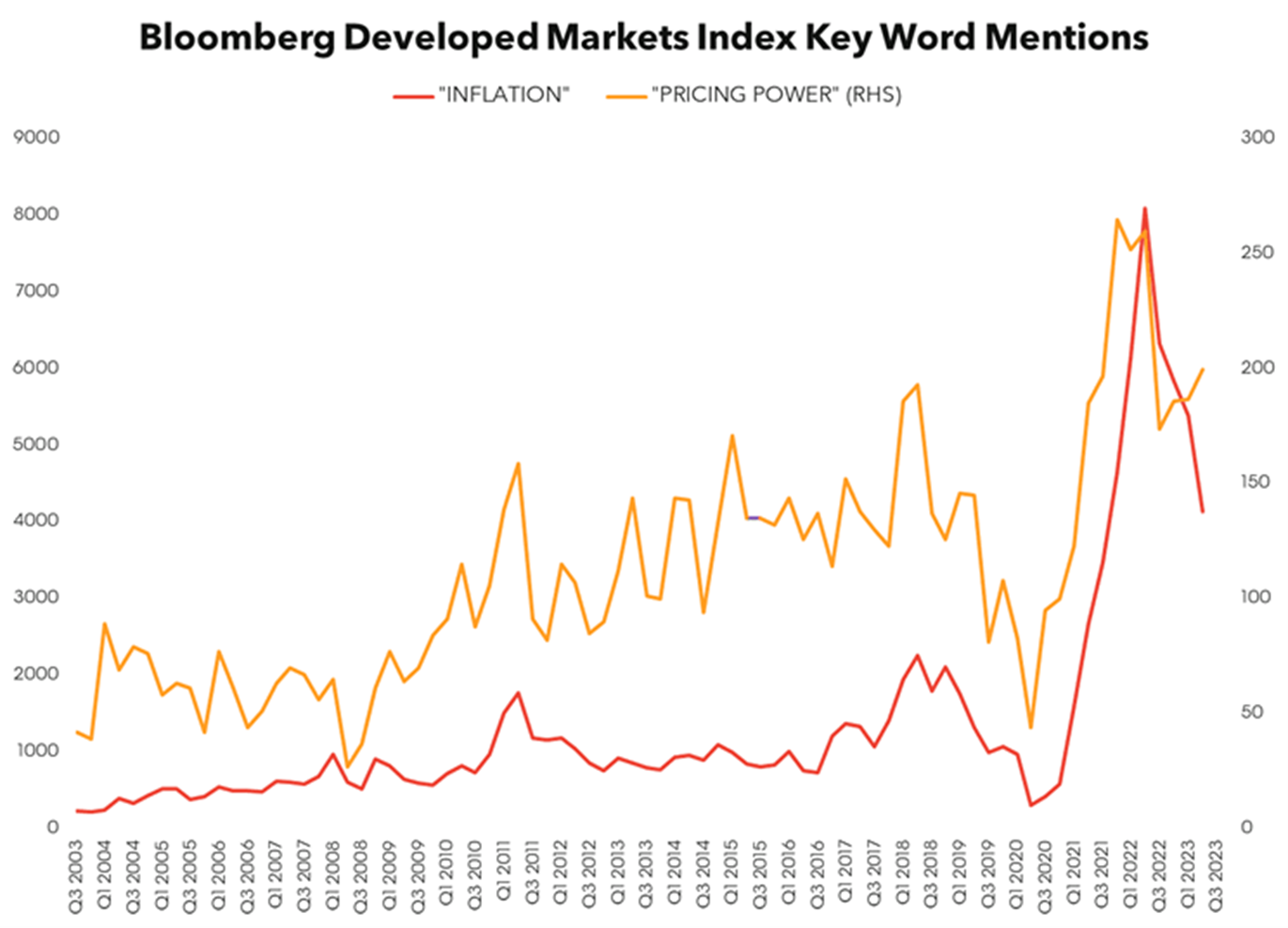 彭博指数洞见| 解码定价权| 彭博Bloomberg | 中国彭博Bloomberg | 中国