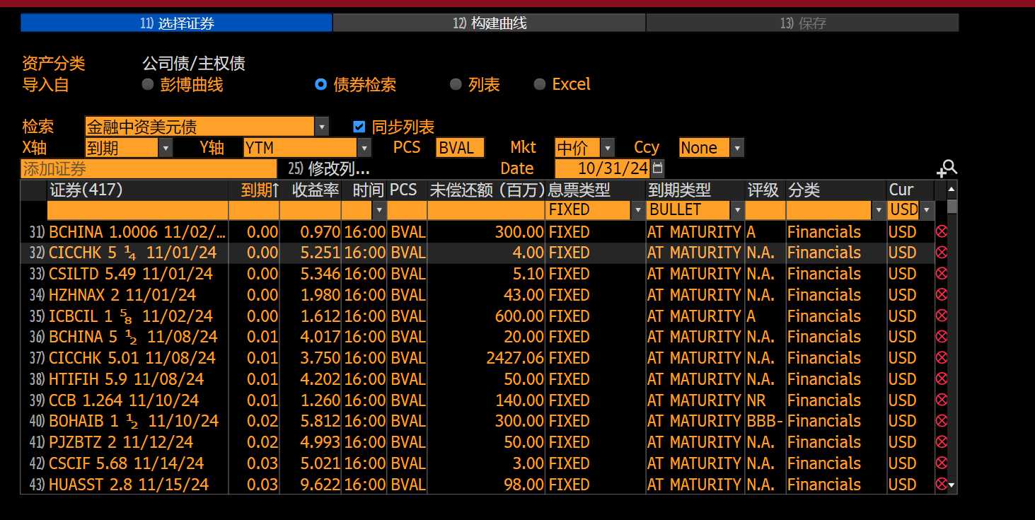 彭博债券南向通双周报| 人民币收益率曲线相对美元更陡峭，或吸引外国投资者| 彭博Bloomberg | 中国彭博Bloomberg | 中国%