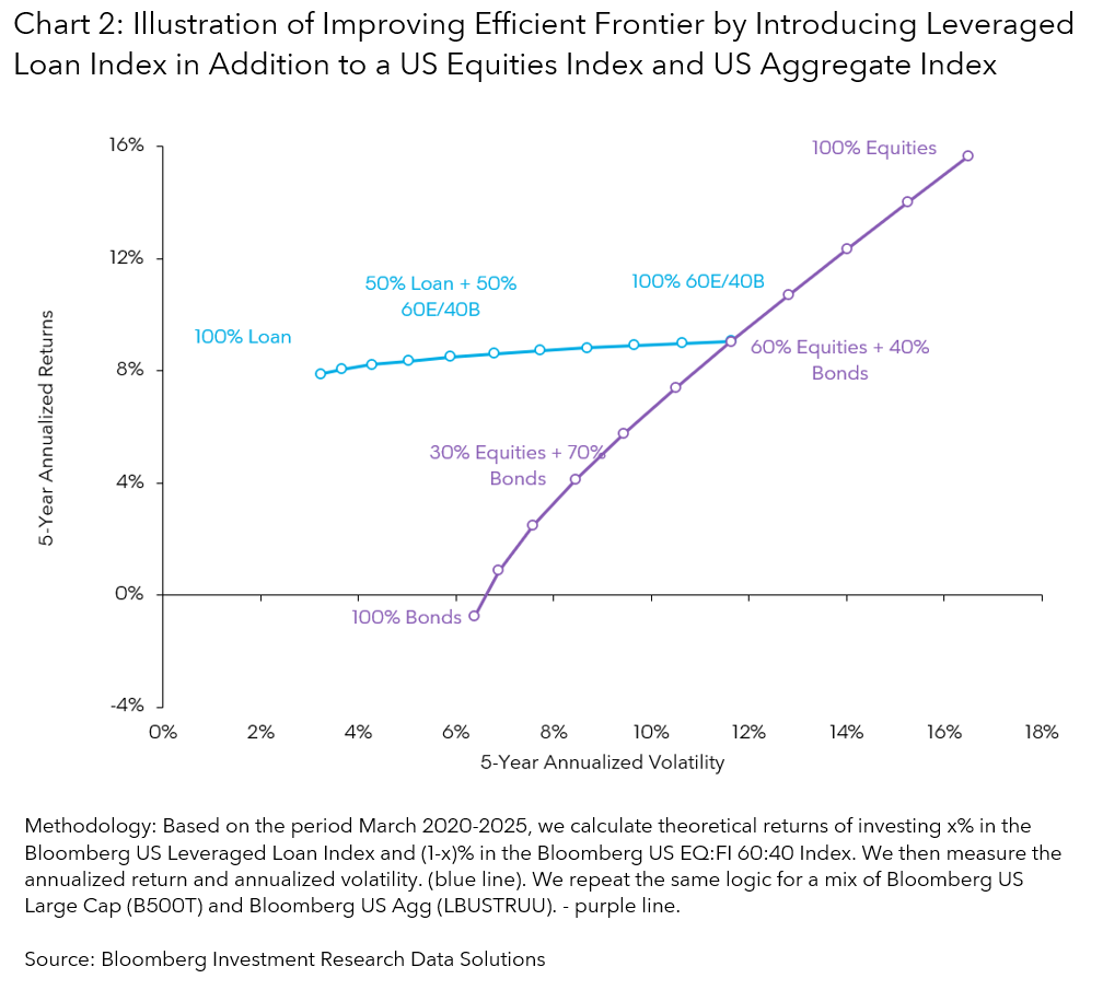 彭博数据洞察| 当经济指标出乎意料，该如何应对？ | 彭博Bloomberg | 中国彭博Bloomberg | 中国