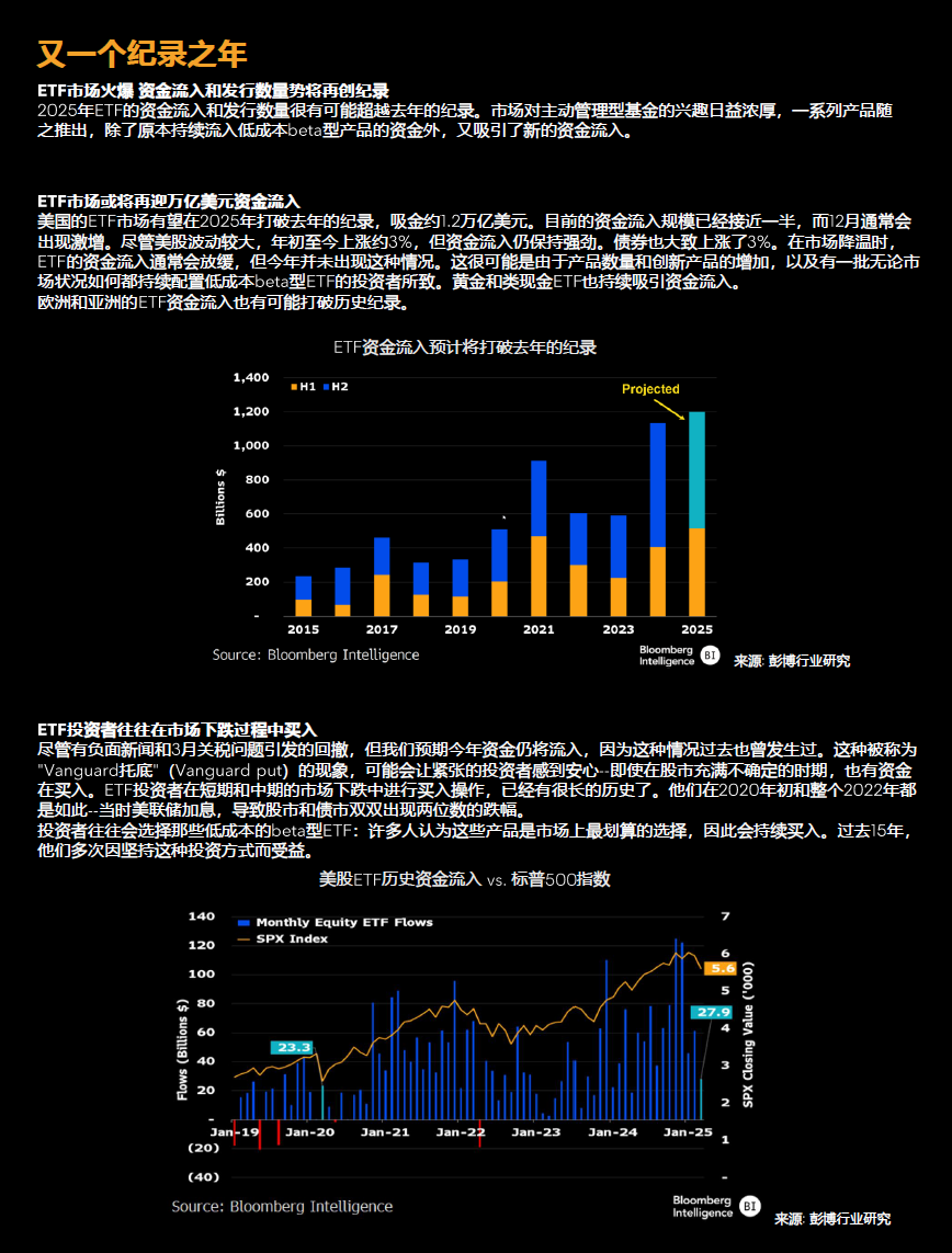 North America ETF Mid Year Outlook 2025