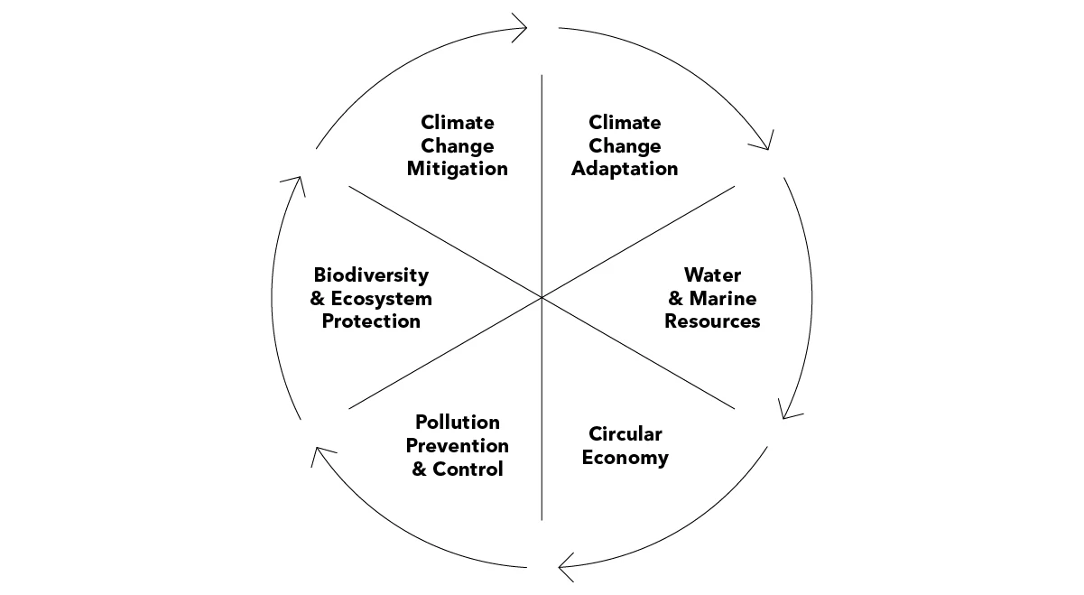 巴黎基准PAB如何推动低碳经济转型| 彭博Bloomberg | 中国彭博Bloomberg | 中国